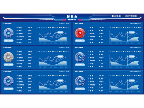 智慧魚(yú)水產(chǎn)養(yǎng)殖管理系統(tǒng)